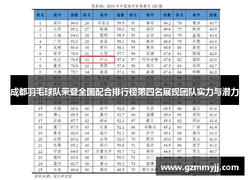 成都羽毛球队荣登全国配合排行榜第四名展现团队实力与潜力